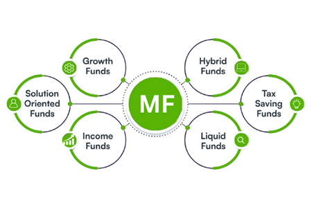 Mutual Funds Illustration